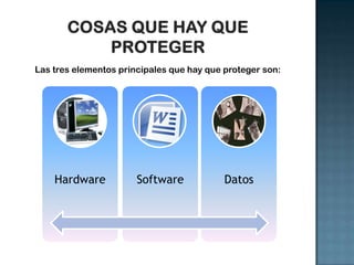 Las tres elementos principales que hay que proteger son:
Hardware Software Datos