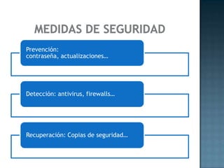 Prevención:
contraseña, actualizaciones…
Detección: antivirus, firewalls…
Recuperación: Copias de seguridad…