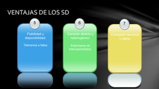 VENTAJAS DE LOS SD
5
Fiabilidad y
disponibilidad:
Tolerancia a fallos
6
Carácter abierto y
heterogéneo:
Estándares de
interoperabilidad.
7
Compartir recursos
y datos.
 