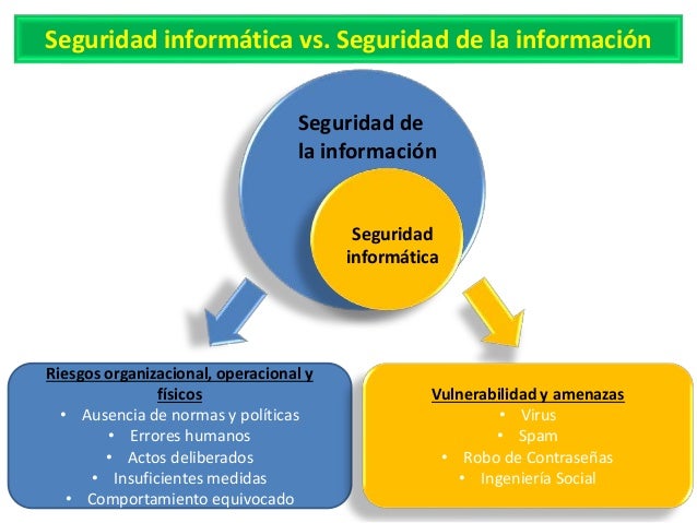 Seguridad Informatica Y Seguridad De La Informacion Diferencias