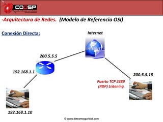 © www.dsteamseguridad.com
-Arquitectura de Redes. (Modelo de Referencia OSI)
Conexión Directa: Internet
192.168.1.1
200.5....
