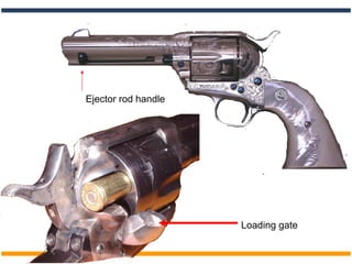 Ejector rod handle
Loading gate
 
