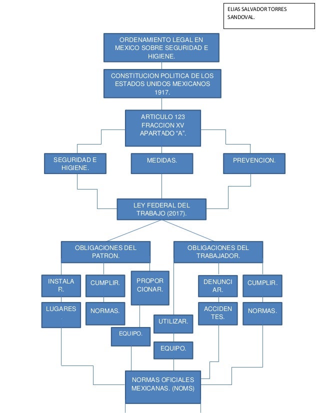 Best Cuadro Sinoptico De La Ley Federal Del Trabajo
