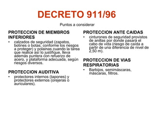 DECRETO 911/96   PROTECCION DE MIEMBROS  INFERIORES calzados de seguridad (zapatos, botines o botas, conforme los riesgos a proteger) y polainas cuando la tarea que realice así lo justifique, lleva además puntera con refuerzo de acero, y plataforma adecuada, según riesgos diversos. PROTECCION AUDITIVA protectores internos (tapones) y protectores externos (orejeras o auriculares). Puntos a considerar PROTECCION ANTE CAIDAS cinturones de seguridad provistos de anillas por donde pasará el cabo de vida (riesgo de caída a partir de una diferencia de nivel de 2,50 m). PROTECCION DE VIAS  RESPIRATORIAS Barbijos, semimáscaras, máscaras, filtros. 