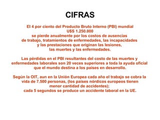 CIFRAS El 4 por ciento del Producto Bruto Interno (PBI) mundial U$S 1.250.000 se pierde anualmente por los costos de ausencias  de trabajo, tratamientos de enfermedades, las incapacidades  y las prestaciones que originan las lesiones,  las muertes y las enfermedades. Las pérdidas en el PBI resultantes del costo de las muertes y  enfermedades laborales son 20 veces superiores a toda la ayuda oficial  que el mundo destina a los países en desarrollo. Según la OIT, aun en la Unión Europea cada año el trabajo se cobra la  vida de 7.500 personas, (los países nórdicos europeos tienen menor cantidad de accidentes);  cada 5 segundos se produce un accidente laboral en la UE. 