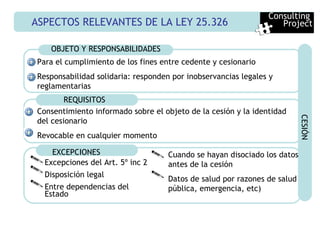 ASPECTOS RELEVANTES DE LA LEY 25.326 Consulting  Project OBJETO Y RESPONSABILIDADES REQUISITOS Consentimiento informado sobre el objeto de la cesión y la identidad del cesionario Revocable en cualquier momento Excepciones del Art. 5º inc 2 Disposición legal Entre dependencias del Estado EXCEPCIONES CESIÓN Para el cumplimiento de los fines entre cedente y cesionario Responsabilidad solidaria: responden por inobservancias legales y reglamentarias Cuando se hayan disociado los datos antes de la cesión Datos de salud por razones de salud pública, emergencia, etc) 