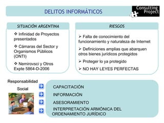 DELITOS INFORMÁTICOS  SITUACIÓN ARGENTINA RIESGOS Consulting  Project Infinidad de Proyectos presentados Cámaras del Sector y Organismos Públicos (ONTI)  Nemirovsci y Otros Expte 5864-D-2006 Falta de conocimiento del funcionamiento y naturaleza de Internet Definiciones amplias que abarquen otros bienes jurídicos protegidos Proteger lo ya protegido NO HAY LEYES PERFECTAS CAPACITACIÓN INFORMACIÓN ASESORAMIENTO INTERPRETACIÓN ARMÓNICA DEL ORDENAMIENTO JURÍDICO Responsabilidad  Social  