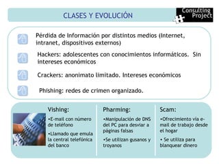 CLASES Y EVOLUCIÓN  Pérdida de Información por distintos medios (Internet, intranet, dispositivos externos) Hackers: adolescentes con conocimientos informáticos.  Sin intereses económicos Crackers: anonimato limitado. Intereses económicos Phishing: redes de crimen organizado.   Vishing: E-mail con número de teléfono Llamado que emula la central telefónica del banco Pharming: Manipulación de DNS del PC para desviar a páginas falsas Se utilizan gusanos y troyanos Scam: Ofrecimiento vía e-mail de trabajo desde el hogar Se utiliza para blanquear dinero Consulting  Project 