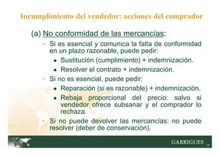 14
(a) No conformidad de las mercancías:
- Si es esencial y comunica la falta de conformidad
en un plazo razonable, puede pedir:
● Sustitución (cumplimiento) + indemnización.
● Resolver el contrato + indemnización.
- Si no es esencial, puede pedir:
● Reparación (si es razonable) + indemnización.
● Rebaja proporcional del precio: salvo si
vendedor ofrece subsanar y el comprador lo
rechaza.
- Si no puede devolver las mercancías: no puede
resolver (deber de conservación).
Incumplimiento del vendedor: acciones del comprador
 