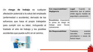 Un riesgo de trabajo es cualquier
afectación potencial a la salud del empleado
(enfermedad o accidente), derivado de los
esfuerzos que hace el propio trabajador
para cumplir con su labor, incluyendo el
traslado al sitio de trabajo y los posibles
accidentes que pueda sufrir en el camino.
Con responsabilidad /
Negligencia
Legal: Cuando se
determina que el patrón
omitió alguna medida de
seguridad o prevención.
Económico: Impactando
la prima de riesgo de
trabajo para futuras
cotizaciones.
Sin Responsabilidad Traslados, eventos
naturales, eventos
psicológicos o causa de
fuerza mayor.
 