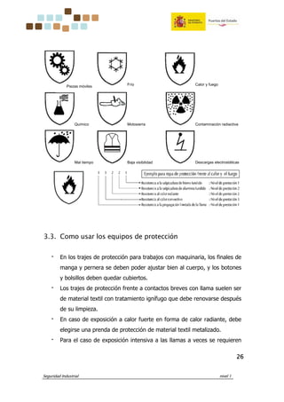 Seguridad Industrial nivel 1
26262626
Piezas móviles Frío Calor y fuego
Químico Motosierra Contaminación radiactiva
Mal tiempo Baja visibilidad Descargas electrostáticas
3.3. Como usar los equipos de protección
‫־‬ En los trajes de protección para trabajos con maquinaria, los finales de
manga y pernera se deben poder ajustar bien al cuerpo, y los botones
y bolsillos deben quedar cubiertos.
‫־‬ Los trajes de protección frente a contactos breves con llama suelen ser
de material textil con tratamiento ignífugo que debe renovarse después
de su limpieza.
‫־‬ En caso de exposición a calor fuerte en forma de calor radiante, debe
elegirse una prenda de protección de material textil metalizado.
‫־‬ Para el caso de exposición intensiva a las llamas a veces se requieren
 