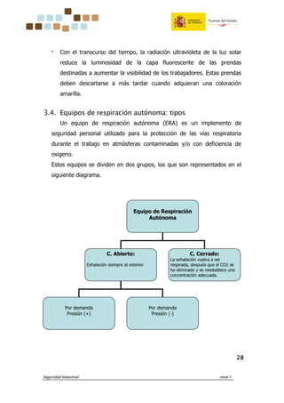 Seguridad Industrial nivel 1
28282828
‫־‬ Con el transcurso del tiempo, la radiación ultravioleta de la luz solar
reduce la luminosidad de la capa fluorescente de las prendas
destinadas a aumentar la visibilidad de los trabajadores. Estas prendas
deben descartarse a más tardar cuando adquieran una coloración
amarilla.
3.4. Equipos de respiración autónoma: tipos
Un equipo de respiración autónoma (ERA) es un implemento de
seguridad personal utilizado para la protección de las vías respiratoria
durante el trabajo en atmósferas contaminadas y/o con deficiencia de
oxigeno.
Estos equipos se dividen en dos grupos, los que son representados en el
siguiente diagrama.
Equipo de Respiración
Autónoma
C. Abierto:
Exhalación siempre al exterior
C. Cerrado:
La exhalación vuelva a ser
respirada, después que el CO2 se
ha eliminado y se reestablece una
concentración adecuada.
Por demanda
Presión (+)
Por demanda
Presión (-)
 