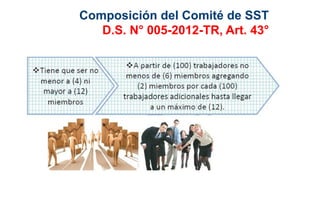 Composición del Comité de SST
D.S. N° 005-2012-TR, Art. 43°
 