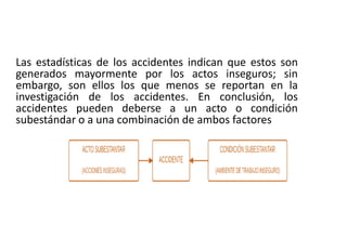 Las estadísticas de los accidentes indican que estos son
generados mayormente por los actos inseguros; sin
embargo, son ellos los que menos se reportan en la
investigación de los accidentes. En conclusión, los
accidentes pueden deberse a un acto o condición
subestándar o a una combinación de ambos factores
 
