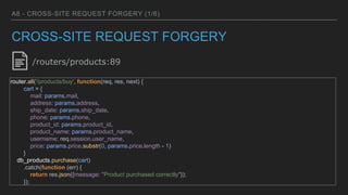 A8 - CROSS-SITE REQUEST FORGERY (1/6)
CROSS-SITE REQUEST FORGERY
router.all('/products/buy', function(req, res, next) {
ca...