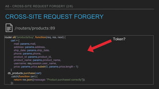 A8 - CROSS-SITE REQUEST FORGERY (2/6)
CROSS-SITE REQUEST FORGERY
router.all('/products/buy', function(req, res, next) {
ca...