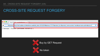 A8 - CROSS-SITE REQUEST FORGERY (4/6)
CROSS-SITE REQUEST FORGERY
Buy by GET Request
No token
 