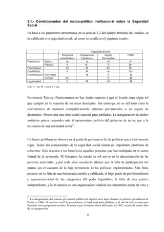 12
3.1.- Condicionantes del marco-político institucional sobre la Seguridad
Social
En base a los parámetros presentados en la sección 3.2 del cuerpo principal del estudio, se
ha calificado a la seguridad social, tal como se detalla en el siguiente cuadro:
Seguridad Social
Pensiones
contributivas
Asignaciones
Familiares
Seguro
Desempleo
PAMI
Pertinencia Teoría A- A A- A-
Práctica B B+ B B+
Flexibilidad M M B+ B+
Estabilidad B M A- M-
Coordinación Horizontal B B B
Vertical B+ B B
Legitimidad B M M B
Nota: A = alta, M = media, B = baja.
Pertinencia Teórica: Prácticamente no hay dudas respecto a que el Estado tiene algún rol
que cumplir en la mayoría de las áreas descriptas. Sin embargo, no es del todo claro la
conveniencia de instaurar compulsivamente sistemas previsionales o un seguro de
desempleo. Menos aún una obra social especial para jubilados. La inauguración de dichos
institutos parece responder más al oportunismo político del gobierno de turno, que a la
existencia de una necesidad cierta13
.
Un fuerte problema se observa en el grado de pertinencia de las políticas que efectivamente
rigen. Todos los componentes de la seguridad social tienen un importante problema de
cobertura: Sólo acceden a los beneficios aquellas personas que han trabajado en el sector
formal de la economía. El Congreso ha tenido un rol activo en la determinación de las
políticas analizadas, y por ende sería incorrecto afirmar que la falta de participación del
mismo sea el causante de la baja pertinencia de las políticas implementadas. Más bien,
parecen ser la falta de una burocracia estable y calificada, el bajo grado de profesionalismo
y representatividad de los integrantes del poder legislativo, la falta de una justicia
independiente, y la existencia de una organización sindical con importante poder de veto y
13
La inauguración del sistema previsional público de reparto tuvo lugar durante la primera presidencia de
Perón en 1946. El excesivo nivel de prestaciones, la baja edad para jubilarse, y el uso de los recursos para
financiar otros programas sociales, llevaron a que el sistema fuera deficitario en 1962, menos de veinte años
de su inauguración.
 