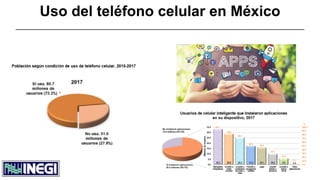 Uso del teléfono celular en México
 