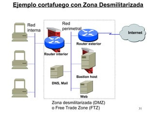 Ejemplo cortafuego con Zona Desmilitarizada


    Red                  Red
    interna              perimetral
                                                  Internet

                                Router exterior


              Router interior




                                Bastion host
                  DNS, Mail


                                  Web
                  Zona desmilitarizada (DMZ)
                  o Free Trade Zone (FTZ)               31
 