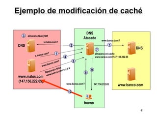 Ejemplo de modificación de caché

                                                         DNS
  3   almacena QueryID#
                                                       Atacado
                                                                          www.banco.com?
                    x.malos.com?
DNS                                            2                                5
                                                                     7                             DNS
                   s.co   m?   1                                    almacena en cache
            x.malo
                                      4                             www.banco.com=147.156.222.65
                                om?                6
                      .ba nco.c
                  www
                                 falsa  .z.w
                            esta com=x.y
                        spu co.
                                                               9
                    Re ban                                 8
                           .
                     www
www.malos.com
(147.156.222.65)
                                          www.banco.com?           147.156.222.65      www.banco.com
                                           10


                                                       bueno
                                                                                                     41
 