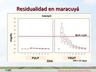 Biodiversidad y eco-eficiencia: su rol en la seguridad alimentaria