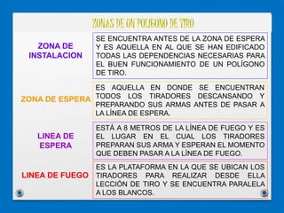 ZONA DE
INSTALACION
SE ENCUENTRA ANTES DE LA ZONA DE ESPERA
Y ES AQUELLA EN AL QUE SE HAN EDIFICADO
TODAS LAS DEPENDENCIAS NECESARIAS PARA
EL BUEN FUNCIONAMIENTO DE UN POLÍGONO
DE TIRO.
ZONA DE ESPERA
ES AQUELLA EN DONDE SE ENCUENTRAN
TODOS LOS TIRADORES DESCANSANDO Y
PREPARANDO SUS ARMAS ANTES DE PASAR A
LA LÍNEA DE ESPERA.
LINEA DE
ESPERA
ESTÁ A 8 METROS DE LA LÍNEA DE FUEGO Y ES
EL LUGAR EN EL CUAL LOS TIRADORES
PREPARAN SUS ARMA Y ESPERAN EL MOMENTO
QUE DEBEN PASAR A LA LÍNEA DE FUEGO.
LINEA DE FUEGO
ES LA PLATAFORMA EN LA QUE SE UBICAN LOS
TIRADORES PARA REALIZAR DESDE ELLA
LECCIÓN DE TIRO Y SE ENCUENTRA PARALELA
A LOS BLANCOS.
 