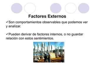Factores Externos
Son comportamientos observables que podemos ver
y analizar.

Pueden derivar de factores internos, o no guardar
relación con estos sentimientos.
 