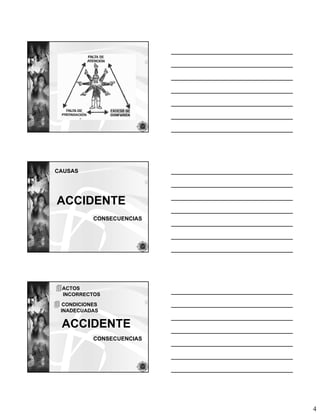 CAUSAS




ACCIDENTE
          CONSECUENCIAS




 ACTOS
 INCORRECTOS
 CONDICIONES
 INADECUADAS


 ACCIDENTE
          CONSECUENCIAS




                          4
 