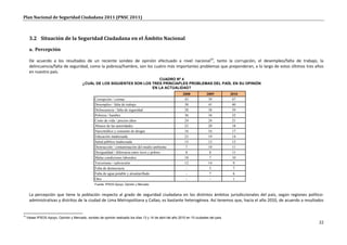Plan Nacional de Seguridad Ciudadana 2011 (PNSC 2011)



      3.2 Situación de la Seguridad Ciudadana en el Ámbito Nacional

      a. Percepción

      De acuerdo a los resultados de un reciente sondeo de opinión efectuado a nivel nacional10, tanto la corrupción, el desempleo/falta de trabajo, la
      delincuencia/falta de seguridad, como la pobreza/hambre, son los cuatro más importantes problemas que preponderan, a lo largo de estos últimos tres años
      en nuestro país.
                                                                            CUADRO Nº 4
                                         ¿CUÁL DE LOS SIGUIENTES SON LOS TRES PRINCIAPLES PROBLEMAS DEL PAÍS, EN SU OPINIÓN
                                                                         EN LA ACTUALIDAD?
                                                                                                            2008           2009          2010
                                                  Corrupción / coimas                                        43             39            47
                                                  Desempleo / falta de trabajo                               38             41            40
                                                  Delincuencia / falta de seguridad                          28             38            39
                                                  Pobreza / hambre                                           36             34            32
                                                  Costo de vida / precios altos                              24             24            21
                                                  Abusos de las autoridades                                  23             20            18
                                                  Narcotráfico y consumo de drogas                           16             16            17
                                                  Educación inadecuada                                       23             19            14
                                                  Salud pública inadecuada                                   15             12            12
                                                  Destrucción / contaminación del medio ambiente              7             10            11
                                                  Desigualdad / diferencia entre ricos y pobres               8             8             11
                                                  Malas condiciones laborales                                10             7             10
                                                  Terrorismo / subversión                                    12             14            9
                                                  Falta de democracia                                         -             5             7
                                                  Falta de agua potable y alcantarillado                      -             7             6
                                                  Otro                                                        -              -            1
                                                  Fuente: IPSOS Apoyo, Opinión y Mercado


      La percepción que tiene la población respecto al grado de seguridad ciudadana en los distintos ámbitos jurisdiccionales del país, según regiones político-
      administrativas y distritos de la ciudad de Lima Metropolitana y Callao, es bastante heterogénea. Así tenemos que, hacia el año 2010, de acuerdo a resultados


10
     Véase IPSOS Apoyo, Opinión y Mercado, sondeo de opinión realizado los días 13 y 14 de abril del año 2010 en 15 ciudades del país.
                                                                                                                                                                22
 