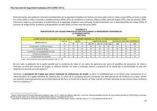Plan Nacional de Seguridad Ciudadana 2011 (PNSC 2011)



     Particularmente, esta población relaciona la problemática de la seguridad ciudadana con hechos concretos tales como los robos al paso (65%), el atraco y asalto
     con armas (53%), el robo a viviendas o establecimientos (45%), actos de vandalismo y violencia callejera (24%), venta de drogas (14%), robo de vehículo (10%),
     entre otros. Según los encuestados, la problemática de la seguridad ciudadana sería motivada, fundamentalmente, por el desempleo/falta de trabajo (53%), el
     consumo de drogas (47%), la pobreza y desigualdades sociales (43%) y el bajo nivel educativo (38%).

                                                                                  CUADRO Nº 6
                                               PERCEPCIÓN DE LAS CAUSAS PRINCIPALES QUE EXPLICARÍAN LA INSEGURIDAD CIUDADANA EN
                                                                              LA CIUDADA CAPITAL
                                                                                   (AÑO 2010)

                                   ¿Cuáles son las cinco principales causas que explican la inseguridad ciudadana que afectan a la ciudad metropolitana de Lima?
                                                                         TOTAL               SEXO                  GRUPO DE EDAD              ESTRATO SOCIOECONÓMICO
                                     RESPUESTAS
                                                                            %           M            F       18 a 29     30 a 44     45 a más    A/B          C  D/E
                           El desempleo / la falta de trabajo                           53   52     54           45           56          60           41          55           59
                                El consumo de drogas                                    47   50     44           49           44          47           46          46           48
                        La pobreza y las desigualdades sociales                         43   41     44           42           45          42           35          44           46
                                El bajo nivel educativo                                 38   42     34           42           36          37           31          43           37
                             La poca dureza de las penas                                26   26     26           42           25          27           35          22           24
               Fuente: “Informe Anual 2010 sobre seguridad ciudadana”, pág. 10 – IDL.


     De otro lado, la población de la capital percibe que la incidencia de robos en las calles, de agresiones por parte de pandillas, de secuestros, de robos a
     vehículos, la venta y/o consumo de drogas, la violencia familiar, los robos a viviendas, bancos o empresas se ha mantenido o incrementado en este año
     respecto a lo ocurrido en el año anterior12.

     Asimismo, la percepción del trabajo que vienen realizando las instituciones de Estado, es decir, la credibilidad que se les tienen estas instituciones es un
     referente básico de la gobernabilidad. No obstante ello, el común de la ciudadanía peruana mantienen una débil percepción de confianza en su labor, siendo
     una situación preocupantemente que la Policía Nacional del Perú, la Fiscalía de la Nación, el Poder Judicial y el Poder Ejecutivo las que menos incitan confianza
     entre los ciudadanos13.




12
  Véase “Informe Anual 2010 sobre Seguridad Ciudadana", págs. 16–21, Instituto de Defensa Legal (IDL), Lima-Perú. Muestra resultados producto de una encuesta realizada por IPSOS Apoyo a una base
de 535 personas dentro de la ciudad de Lima Metropolitana hacia el 1º Semestre del año 2010.
13
   De acuerdo a resultados de la Encuesta Nacional Urbana realizado por IPSOS Apoyo, Opinión y Mercado, entre el 11 y 13 de septiembre del año 2010.
                                                                                                                                                                                               24
 