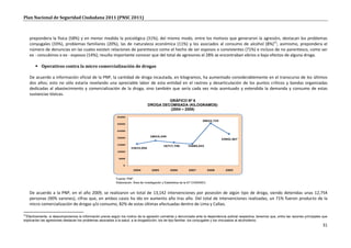 Plan Nacional de Seguridad Ciudadana 2011 (PNSC 2011)



     prepondera la física (58%) y en menor medida la psicológica (31%); del mismo modo, entre los motivos que generaron la agresión, destacan los problemas
     conyugales (33%), problemas familiares (20%), las de naturaleza económica (11%) y los asociados al consumo de alcohol (8%)21; asimismo, prepondera el
     número de denuncias en las cuales existen relaciones de parentesco como el hecho de ser esposos o convivientes (71%) e incluso de no parentesco, como ser
     ex - concubinos o ex - esposos (14%); resulta importante conocer que del total de agresores el 28% se encontraban ebrios o bajo efectos de alguna droga.

         Operativos contra la micro comercialización de drogas

     De acuerdo a información oficial de la PNP, la cantidad de droga incautada, en kilogramos, ha aumentado considerablemente en el transcurso de los últimos
     dos años; esto no sólo estaría revelando una apreciable labor de esta entidad en el rastreo y desarticulación de los puntos críticos y bandas organizadas
     dedicadas al abastecimiento y comercialización de la droga, sino también que sería cada vez más acentuado y extendida la demanda y consumo de estas
     sustancias tóxicas.
                                                                                           GRÁFICO Nº 6
                                                                                  DROGA DECOMISADA (KILOGRAMOS)
                                                                                           (2004 – 2009)
                                                            35000
                                                                                                                          30622,725
                                                            30000

                                                            25000

                                                            20000                  18019,349
                                                                                                                                       22842,467
                                                            15000
                                                                                             16717,746         15684,655
                                                                     15615,056
                                                            10000

                                                             5000

                                                                0

                                                                       2004          2005         2006         2007             2008     2009


                                                           Fuente: PNP.
                                                           Elaboración: Área de Investigación y Estadística de la ST-CONASEC.


     De acuerdo a la PNP, en el año 2009, se realizaron un total de 13,142 intervenciones por posesión de algún tipo de droga, siendo detenidas unas 12,754
     personas (90% varones), cifras que, en ambos casos ha ido en aumento año tras año. Del total de intervenciones realizadas, un 71% fueron producto de la
     micro comercialización de drogas y/o consumo, 82% de estas últimas efectuadas dentro de Lima y Callao.

21
 Efectivamente, si descomponemos la información previa según los motivo de la agresión cometida y denunciada ante la dependencia policial respectiva, tenemos que, entre las razones principales que
explicarían las agresiones destacan los problemas asociados a la salud, a la drogadicción, los de tipo familiar, los conyugales y los vinculados al alcoholismo.
                                                                                                                                                                                                 31
 