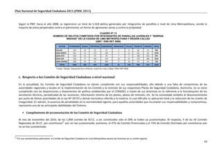 Plan Nacional de Seguridad Ciudadana 2011 (PNSC 2011)



      Según la PNP, hacia el año 2008, se registraron un total de 5,318 delitos generados por integrantes de pandillas a nivel de Lima Metropolitana, siendo la
      mayoría de estos perpetrados contra el patrimonio, en forma de agresiones varias y contra la propiedad.
                                                                          CUADRO Nº 13
                                          NÚMERO DE DELITOS COMETIDOS POR INTEGRANTES DE PANDILLAS JUVENILES Y “BARRAS
                                                  BRAVAS” EN LA CIUDAD DE LIMA METROPOLITANA Y REGIÓN CALLAO
                                                                       (2007 / ENE-SET 2008)

                                                SECTOR      PATRIMONIO SEXUAL        PROPIEDAD AGRESIONES HOMICIDIOS           PILLAJE   TRANSITO   DROGAS   TOTAL
                                             CALLAO              147          24          72           72             1           0         66        12     394
                                             LIMA NORTE          323          72         175          192             4          11        261        32     1070
                                             LIMA ESTE           324          41          70           20             7           2        180       232     876
                                             LIMA SUR            738          77         199          535            10          97        279       300     2235
                                             LIMA CENTRO         108          32          33          445             9          19         54        43     743
                                                 TOTAL          1640         246         549         1264            31         129        840       619     5318

                                              Fuente: “Estudio Situacional de la Violencia Juvenil en Lima y Callao” EMG-PNP-2008.



      c. Respecto a los Comités de Seguridad Ciudadana a nivel nacional

      En la actualidad, los Comités de Seguridad Ciudadana no vienen cumpliendo con sus responsabilidades, ello debido a una falta de compromiso de las
      autoridades regionales y locales en la implementación de los Comités y la remisión de sus respectivos Planes de Seguridad Ciudadana. Asimismo, no se viene
      cumpliendo con las disposiciones y lineamientos de política establecidas por el CONASEC a través de sus directivas en lo referente a la formalización de los
      secretarios técnicos, periodicidad de las reuniones, información mínima de los planes, plazos de remisión, etc. Se ha constatado también el desconocimiento
      por parte de dichas autoridades de la Ley Nº 29733 y demás normativa referida a la materia, lo cual dificulta su aplicación total y la reducción de los niveles de
      inseguridad. En adición, la ausencia de penalidades en la normatividad vigente, para aquellas autoridades que incumplan sus responsabilidades y compromisos,
      representa una de las principales debilidades del Sistema.

           Cumplimiento de juramentación de los Comités de Seguridad Ciudadana

      Al mes de noviembre del 2010, de los 1,858 comités de SS.CC. a ser constituidos sólo el 29% se hallan ya juramentados. Al respecto, 4 de los 26 Comités
      Regionales de SS.CC. por constituirse22 aún no han juramentado; asimismo, el 47% de Comités Provinciales y el 75% de Comités Distritales por constituirse aún
      no se han juramentado.


22
     Por sus características particulares, el Comités de Seguridad Ciudadana de Lima Metropolitana asume las funciones de un comité regional.
                                                                                                                                                                     33
 