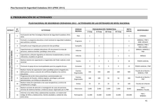 Plan Nacional de Seguridad Ciudadana 2011 (PNSC 2011)



                                            6. PROGRAMACIÓN DE ACTIVIDADES

                                                                                                                    PLAN NACIONAL DE SEGURIDAD CIUDADANA 2011 - ACTIVIDADES DE LAS ENTIDADES DE NIVEL NACIONAL

                                                                                                  Nº                                                                                  UNIDAD                 PROGRAMACIÓN TRIMESTRAL           META
ESTRAT.                                                                                                                                ACTIVIDAD                                                                                                           RESPONSABLE
                                                                                                 ACT.                                                                                 MEDIDA        I Trim      II Trim   III Trim   IV Trim   ANUAL
 Fortalecer la ejecución de los servicios en seguridad ciudadana que brindan las instituciones




                                                                                                        Formulación del Plan Estratégico Nacional de Seguridad Ciudadana 2012-
                                                                                                  1                                                                                     Plan          1                                          1             CONASEC
                                                                                                        2016.
                                                                                                        Formular un programa educativo a nivel nacional en seguridad ciudadana                                                                             MINEDU / PNP /
                                                                                                  2                                                                                   Programa        1                                          1
                                                                                                        para policías y serenos.                                                                                                                           GOB. LOCALES
                                                                                                                                                                                                                                                           MINEDU / PNP /
                                                                                                  3     Campaña anual integrada para prevención del pandillaje.                       Campaña                      1                             1
                                                                                                                                                                                                                                                            Gob. Locales
                                                                                                        Capacitaciones en unidades educativas a fin de prevenir la trata de                                                                               MINJUS / MINEDU /
                                                                                                  4                                                                                    Informe                     1                    1        2
                          de nivel nacional que conforman el SINASEC




                                                                                                        personas, violencia familiar, pandillaje, entre otros.                                                                                                  PNP
                                                                                                        Capacitación y difusión legislativa en derechos fundamentales y normas
                                                                                                  5                                                                                    Informe                     1                    1        2              MINJUS
                                                                                                        relevantes, al público en general.
                                                                                                        Realizar eventos de capacitación a magistrados del Poder Judicial a nivel
                                                                                                  6                                                                                    Evento         3            3         2          2        10        PODER JUDICIAL
                                                                                                        nacional.

                                                                                                  7     Promover el apoyo de las municipalidades para los juzgados de paz.            Convenio        3            3         3          3        12      PODER JUDICIAL / PNP

                                                                                                        Realizar charlas de capacitación sobre pandillaje juvenil, drogadicción,
                                                                                                                                                                                       Eventos                                                           Fiscalía de la Nación /
                                                                                                  8     delincuencia común y solución de conflictos dirigidos a los centros                          250          250       200        200      900
                                                                                                                                                                                     Organizados                                                             MINEDU / PNP
                                                                                                        educativos.
                                                                                                        Programas de acción cívica preventivas y promocionales con
                                                                                                                                                                                       Eventos                                                           Fiscalía de la Nación /
                                                                                                  9     participación de fiscales, médicos legistas, psicólogos y personal                           100          100       50          50      300
                                                                                                                                                                                     Organizados                                                                   PNP
                                                                                                        administrativo, con énfasis en educación vial.
                                                                                                        Realizar visitas de supervisión a las casas terapéuticas y centros de
                                                                                                  10                                                                                   Visitas       25           25        25          25      100       Fiscalía de la Nación
                                                                                                        rehabilitación y drogas.
                                                                                                        Realizar acciones de atención e investigación de casos de personas                                                                                     PNP /
                                                                                                  11                                                                                 Atenciones     2,000        2,000     2,000       2,000    8,000
                                                                                                        víctimas de violencia familiar y violencia sexual, registrados por la PNP.                                                                         MIMDES / Fiscalía
                                                                                                        Informar a los niños niñas y adolescentes escolares en materia del
                                                                                                                                                                                                                                                                PNP /
                                                                                                  12    Código de Niños y Adolescentes, familia saludable y calidad de vida,         Participante   12,000       33,000   33,000     22,000    100,000
                                                                                                                                                                                                                                                               MIMDES
                                                                                                        entre otros.

                                                                                                                                                                                                                                                                        41
 