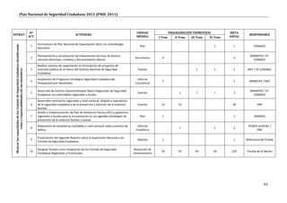 Plan Nacional de Seguridad Ciudadana 2011 (PNSC 2011)



                                                                                Nº                                                                                  UNIDAD                 PROGRAMACIÓN TRIMESTRAL           META
ESTRAT.                                                                                                             ACTIVIDAD                                                                                                          RESPONSABLE
                                                                               ACT.                                                                                 MEDIDA        I Trim      II Trim   III Trim   IV Trim   ANUAL

                                                                                      Formulación de Plan Nacional de Capacitación 2012 con metodología
 Mejorar las capacidades de los Comités de Seguridad Ciudadana identificando




                                                                                1                                                                                     Plan                                            1        1          CONASEC
                                                                                      educativa.

                                                                                      Planteamiento y actualización de lineamientos técnicos de alcance                                                                                 MININTER / ST-
                                                                                2                                                                                  Documento        4                                          4
                                                                                      nacional (directivas, modelos y documentación básica).                                                                                              CONASEC
                                                                                      Realizar eventos de capacitación en formulación de proyectos de
                                                                                3     inversión pública en el marco del Sistema Nacional de Seguridad                Evento                                1          1        2      MEF / ST-CONASEC
                  roles y responsabilidades de sus miembros




                                                                                      Ciudadana.
                                                                                      Ampliación del Programa Estratégico Seguridad Ciudadana del                   Informe
                                                                                4                                                                                                   1                                          1       MININTER / MEF
                                                                                      Presupuesto por Resultados.                                                  Consultoría

                                                                                      Desarrollo de Eventos Descentralizados Macro Regionales de Seguridad                                                                              MININTER / ST-
                                                                                5                                                                                    Eventos                    1          1          1        3
                                                                                      Ciudadana con autoridades regionales y locales.                                                                                                     CONASEC
                                                                                      Desarrollar seminarios regionales a nivel nacional, dirigido a operadores
                                                                                6     de la seguridad ciudadana y de la prevención y atención de la violencia        Eventos       14           14                            28             PNP
                                                                                      familiar.
                                                                                      Diseño e implementación de Plan de Asistencia Técnica 2011 a gobiernos
                                                                                7     regionales y locales para la incorporación en sus agendas estrategias de        Plan          1                                          1           MIMDES
                                                                                      prevención de la violencia familiar y sexual.
                                                                                      Elaboración de estadísticas confiables a nivel nacional sobre comisión de     Informe                                                           PODER JUDICIAL /
                                                                                8                                                                                                               1                     1        2
                                                                                      delitos.                                                                     Estadístico                                                             PNP

                                                                                      Presentación del Segundo Reporte sobre la Supervisión Nacional a los
                                                                                9                                                                                    Reporte        1                                          1     Defensoría del Pueblo
                                                                                      Comités de Seguridad Ciudadana.

                                                                                      Designar fiscales como integrantes de los Comités de Seguridad              Resolución de
                                                                               10                                                                                                  50           50        60         60       220    Fiscalía de la Nación
                                                                                      Ciudadana Regionales y Provinciales.                                        nombramiento




                                                                                                                                                                                                                                                   43
 