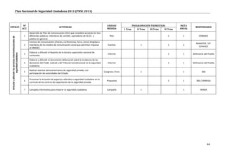 Plan Nacional de Seguridad Ciudadana 2011 (PNSC 2011)



                                                               Nº                                                                                     UNIDAD                  PROGRAMACIÓN TRIMESTRAL           META
ESTRAT.                                                                                             ACTIVIDAD                                                                                                             RESPONSABLE
                                                              ACT.                                                                                    MEDIDA         I Trim      II Trim   III Trim   IV Trim   ANUAL
                                                                     Desarrollo de Plan de Comunicación 2012 que considere acciones en tres
                                                               1     diferentes públicos: miembros de comités, operadores de SS.CC. y                   Plan                                             1        1          CONASEC
 Articular y difundir los servicios interinstitucionales de




                                                                     público en general.
                                                                     Eventos de comunicación (charlas, conferencias, foros, otros) dirigidas a
                                                                                                                                                                                                                           MININTER / ST-
                                                               2     miembros de los medios de comunicación social que permitan impulsar              Eventos                      1                     1        2
                                                                                                                                                                                                                             CONASEC
                                                                     al SINASEC.
                                                                     Elaborar y difundir el Reporte de la tercera supervisión nacional de
                   seguridad ciudadana




                                                               3                                                                                      Informe                                            1        1     Defensoría del Pueblo
                                                                     comisarías.
                                                                     Elaborar y difundir el documento defensorial sobre la incidencia de las
                                                               4     decisiones del Poder Judicial y del Tribunal Constitucional en la seguridad      Informe                                            1        1     Defensoría del Pueblo
                                                                     ciudadana.
                                                                     Realizar eventos latinoamericanos de seguridad privada, con
                                                               5                                                                                   Congreso / Foro                 1                              1             SNS
                                                                     participación de autoridades del Estado.

                                                                     Promover la inclusión de aspectos referidos a seguridad ciudadana en la
                                                               6                                                                                     Propuesta                                           1        1        SNS / MINEDU
                                                                     currícula de los centros de capacitación de la seguridad privada.


                                                               7     Campaña informativa para mejorar la seguridad ciudadana.                         Campaña                      1                              1            MINSA




                                                                                                                                                                                                                                      44
 