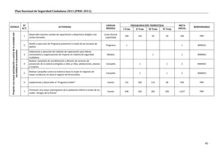 Plan Nacional de Seguridad Ciudadana 2011 (PNSC 2011)



                                                                     Nº                                                                                   UNIDAD                  PROGRAMACIÓN TRIMESTRAL           META
ESTRAT.                                                                                                   ACTIVIDAD                                                                                                         RESPONSABLE
                                                                    ACT.                                                                                  MEDIDA         I Trim      II Trim   III Trim   IV Trim   ANUAL
 Propiciar una mayor participación y control de la sociedad civil




                                                                           Desarrollar eventos zonales de capacitación y deportivos dirigido a las       Junta Vecinal
                                                                     1                                                                                                    100          130       50         50       330        PNP
                                                                           Juntas Vecinales.                                                              capacitada

                                                                           Diseño y ejecución de Programa preventivo a través de las escuelas de
                                                                     2                                                                                    Programa         1                                          1       MINEDU
                                                                           padres.
                 con énfasis en lo preventivo




                                                                           Elaboración y ejecución de módulos de capacitación para líderes
                                                                     3     comunitarios y organizaciones de mujeres en materia de seguridad                Módulo                                 1                   1       MIMDES
                                                                           ciudadana.
                                                                           Realizar campañas de sensibilización y difusión de servicios de
                                                                     4     prevención de la violencia dirigidos a niños y niñas, adolescentes, jóvenes    Campaña                      1                     1        2       MIMDES
                                                                           y mujeres.

                                                                           Realizar campañas contra la violencia hacia la mujer en regiones de
                                                                     5                                                                                    Campaña                      1                     1        2       MIMDES
                                                                           mayor incidencia, en base el registro de feminicidios.


                                                                     6     Implementar y desarrollar el "Programa Colibrí".                                 Evento        131          109       114        96       450        PNP


                                                                           Promover una mayor participación de la población infantil a través de los
                                                                     7                                                                                      Evento        448          320       303        356     1,427       PNP
                                                                           clubes "Amigos de la Policía".




                                                                                                                                                                                                                                      45
 