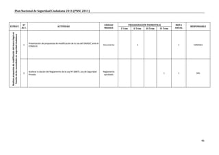 Plan Nacional de Seguridad Ciudadana 2011 (PNSC 2011)



                                                           Nº                                                                                UNIDAD               PROGRAMACIÓN TRIMESTRAL           META
ESTRAT.                                                                                       ACTIVIDAD                                                                                                     RESPONSABLE
                                                          ACT.                                                                               MEDIDA      I Trim      II Trim   III Trim   IV Trim   ANUAL
 Realizar propuestas de modificación del marco legal en
   función de las necesidades en seguridad ciudadana




                                                                 Presentación de propuestas de modificación de la Ley del SINASEC ante el
                                                           1                                                                                Documento                  1                              1       CONASEC
                                                                 CONSEJO.




                                                                 Acelerar la dación del Reglamento de la Ley Nº 28879, Ley de Seguridad     Reglamento
                                                           2                                                                                                                                 1        1         SNS
                                                                 Privada.                                                                    aprobado




                                                                                                                                                                                                                      46
 