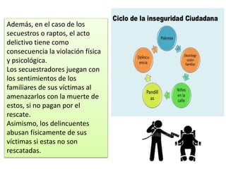 Además, en el caso de los
secuestros o raptos, el acto
delictivo tiene como
consecuencia la violación física
y psicológica.
Los secuestradores juegan con
los sentimientos de los
familiares de sus víctimas al
amenazarlos con la muerte de
estos, si no pagan por el
rescate.
Asimismo, los delincuentes
abusan físicamente de sus
víctimas si estas no son
rescatadas.
 