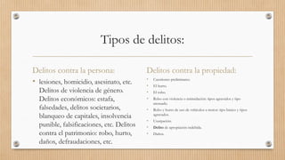 Tipos de delitos:
Delitos contra la persona:
• lesiones, homicidio, asesinato, etc.
Delitos de violencia de género.
Delitos económicos: estafa,
falsedades, delitos societarios,
blanqueo de capitales, insolvencia
punible, falsificaciones, etc. Delitos
contra el patrimonio: robo, hurto,
daños, defraudaciones, etc.
Delitos contra la propiedad:
• Cuestiones preliminares.
• El hurto.
• El robo.
• Robo con violencia o intimidación: tipos agravados y tipo
atenuado.
• Robo y hurto de uso de vehículos a motor: tipo básico y tipos
agravados.
• Usurpación.
• Delito de apropiación indebida.
• Daños.
 