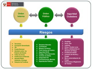  Desastres Naturales
 Contrabando
 Bloqueo Carreteras
 Toma Centros de Producc.
 Seguridad SS.EE.
 Huelgas, Paros Nacionales
 Comisión de Delitos
 Inseguridad Vial
 Concentraciones, Marchas
 Espectáculos Públicos
 Pandillaje
 Hurto, robo
 Lesiones
 Infracc. Penales Leves
 Niños y Adolescentes en
Situación de Peligro.
 Prostitución Infantil
 Consumo de Alcohol y
Drogas
 Micro-comercialización de
Drogas
 Infracciones al Reglamento
de Transito
 Terrorismo
 Corrupción Generalizada
 TID
 Fraude Electoral
 Atentado contra los
Poderes del Estado
 Trafico de Armas
 Falsificación de Moneda
 Atentado Medio
Ambiente y Ecología
 Violación de Fronteras
Riesgos
Seguridad
Ciudadana
Orden
Público
Orden
Interno
 