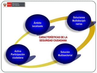 Solución
Multisectorial
Activa
Participación
ciudadana
Ámbito
localizado
CARACTERÍSTICAS DE LA
SEGURIDAD CIUDADANA
Soluciones
Multidiscipli-
narias
 