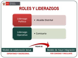 ROLES Y LIDERAZGOS
• Alcalde Distrital
Liderazgo
Político
• Comisario
Liderazgo
Operativo
Modelo de mayor integraciónModelo de colaboración tenue
ESPONTÁNEO Y DISCRECIONAL POR CONVENIO Y VINCULANTE
PASAR DE
 