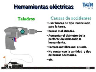 Taladros Causas de accidentes
Herramientas eléctricas
• Usar brocas de tipo inadecuado
para la tarea.
• Brocas mal afiladas.
• Aumentar el diámetro de la
perforación inclinando la
herramienta.
• Carcaza metálica mal aislada.
• No contar con la cantidad y tipo
de brocas necesarias.
• etc.
 