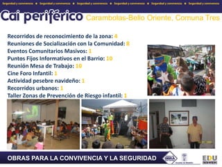 Carambolas-Bello Oriente, Comuna TresRecorridos de reconocimiento de la zona: 4Reuniones de Socialización con la Comunidad: 8Eventos Comunitarios Masivos: 1Puntos Fijos Informativos en el Barrio: 10Reunión Mesa de Trabajo: 10Cine Foro Infantil: 1Actividad pesebre navideño: 1Recorridos urbanos: 1Taller Zonas de Prevención de Riesgo infantil: 1OBRAS PARA LA CONVIVENCIA Y LA SEGURIDAD