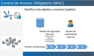Clasifica a los objetos y usuarios (sujetos)
Control de Acceso Obligatorio (MAC)
Niveles de seguridad
clase (o)
TS (Top Secret)
S (Secret)
C (Confidential)
U (Unclassified)
Niveles de
autorización
clase (s)
Forman una jerarquía
 