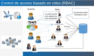 Control de acceso basado en roles (RBAC)
Permisos
RolesUsuarios
Los permisos están
asociadas a rolesy a cada usuario
se le asignan los
roles apropiados
 