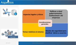 Aspectos
Marzo 2012 Administración de Base de Datos 4
Seguridad
 