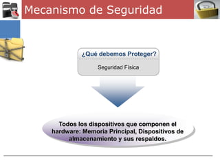 Mecanismo de Seguridad


              ¿Qué debemos Proteger?

                   Seguridad Física




      Todos los dispositivos que componen el
    hardware: Memoria Principal, Dispositivos de
         almacenamiento y sus respaldos.
 