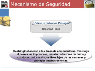 Mecanismo de Seguridad


               ¿ Cómo lo debemos Proteger?

                       Seguridad Física




 Restringir el acceso a las áreas de computadoras. Restringir
   el paso a las impresoras, Instalar detectores de huma y
   extintores, colocar dispositivos lejos de las ventanas y
                  proteger antenas externas.
 